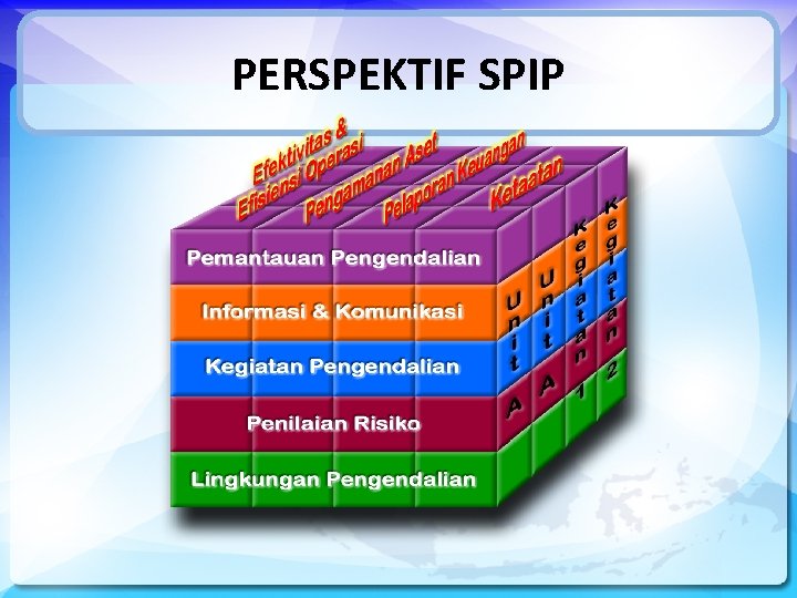 PERSPEKTIF SPIP 
