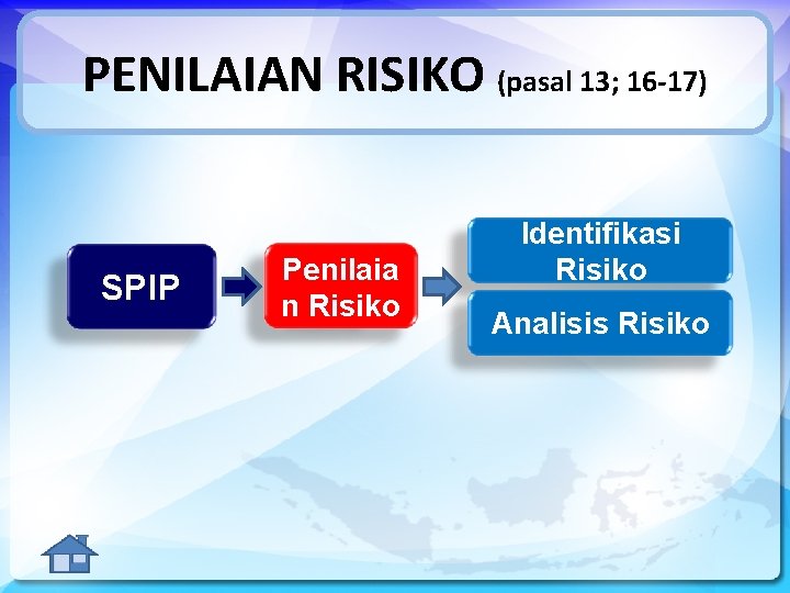 PENILAIAN RISIKO (pasal 13; 16 -17) SPIP Penilaia n Risiko Identifikasi Risiko Analisis Risiko