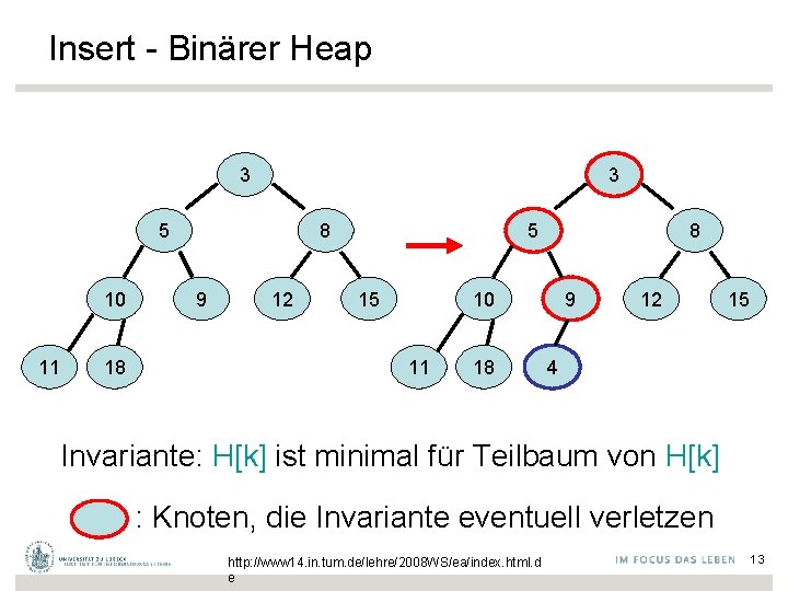 Insert - Binärer Heap 3 3 5 10 11 18 8 9 12 5