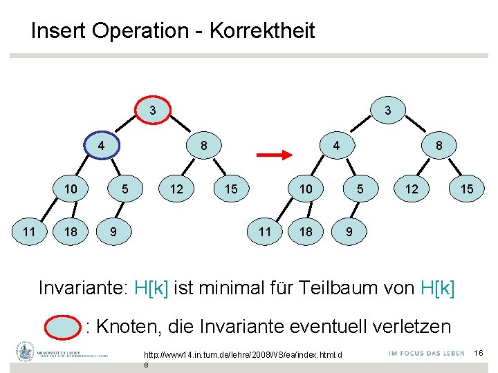 Insert Operation - Korrektheit 3 3 4 8 10 11 18 5 9 12