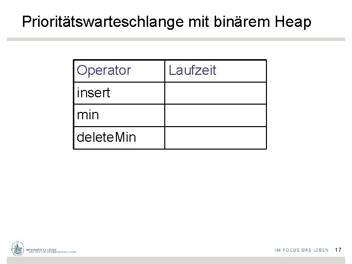 Prioritätswarteschlange mit binärem Heap Operator Laufzeit insert min delete. Min 17 