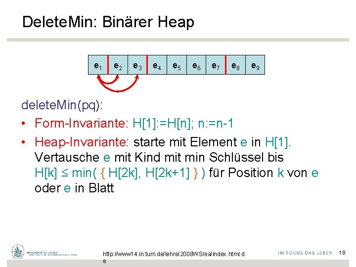 Delete. Min: Binärer Heap e 1 e 2 e 3 e 4 e 5