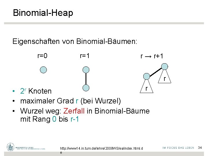 Binomial-Heap Eigenschaften von Binomial-Bäumen: r=0 r=1 r → r+1 r r • 2 r