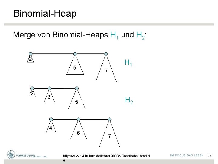 Binomial-Heap Merge von Binomial-Heaps H 1 und H 2: 2 5 2 3 4