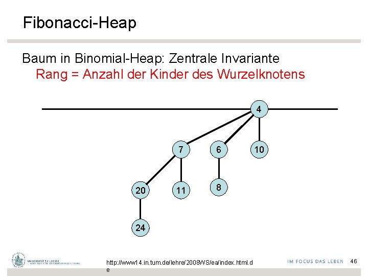 Fibonacci-Heap Baum in Binomial-Heap: Zentrale Invariante Rang = Anzahl der Kinder des Wurzelknotens 4