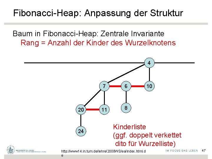 Fibonacci-Heap: Anpassung der Struktur Baum in Fibonacci-Heap: Zentrale Invariante Rang = Anzahl der Kinder