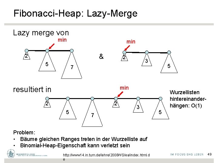 Fibonacci-Heap: Lazy-Merge Lazy merge von min & 2 5 2 3 5 7 min