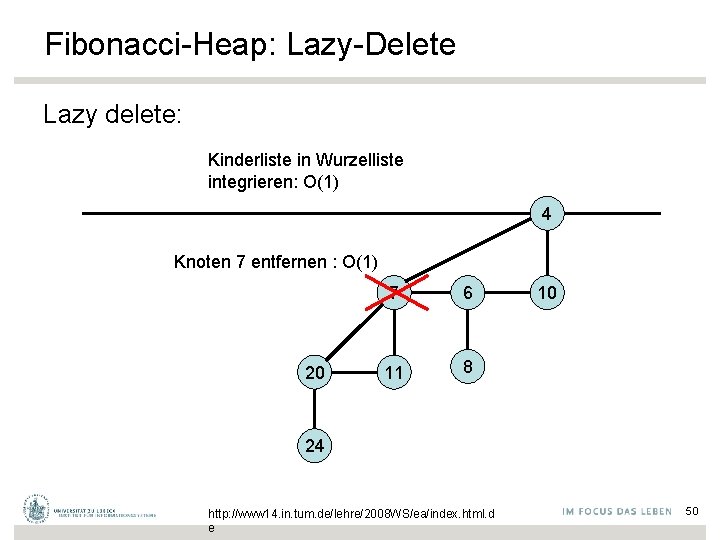 Fibonacci-Heap: Lazy-Delete Lazy delete: Kinderliste in Wurzelliste integrieren: O(1) 4 Knoten 7 entfernen :