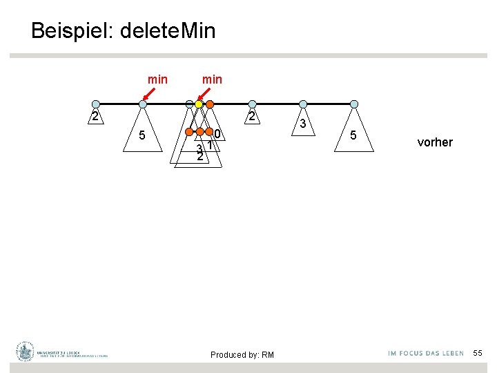 Beispiel: delete. Min min 2 2 5 31 2 0 Produced by: RM 3
