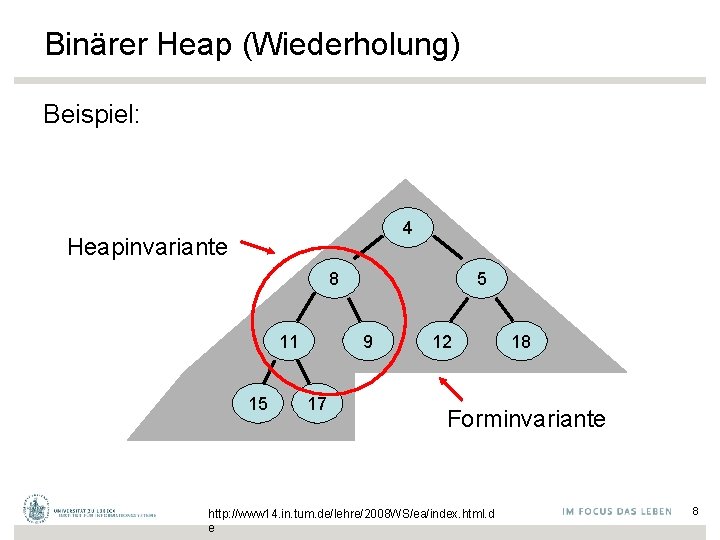 Binärer Heap (Wiederholung) Beispiel: 4 Heapinvariante 8 11 15 5 9 17 12 18