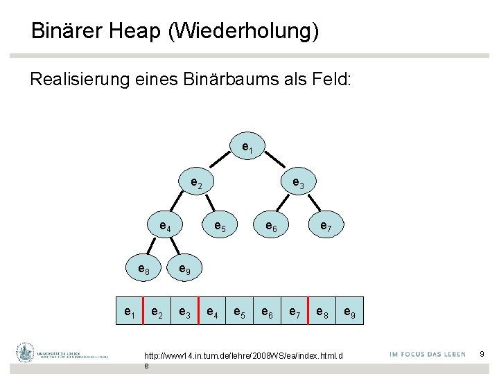 Binärer Heap (Wiederholung) Realisierung eines Binärbaums als Feld: e 1 e 2 e 4