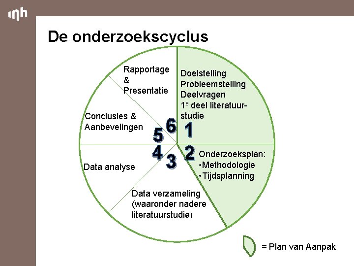 De onderzoekscyclus Rapportage & Presentatie Conclusies & Aanbevelingen Data analyse Doelstelling Probleemstelling Deelvragen 1