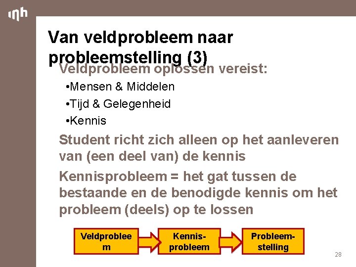 Van veldprobleem naar probleemstelling (3) Veldprobleem oplossen vereist: • Mensen & Middelen • Tijd