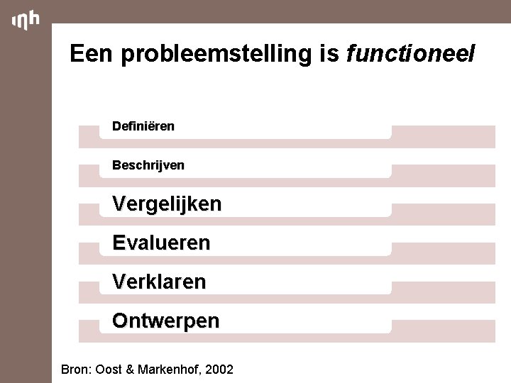 Een probleemstelling is functioneel Definiëren Beschrijven Vergelijken Evalueren Verklaren Ontwerpen Bron: Oost & Markenhof,