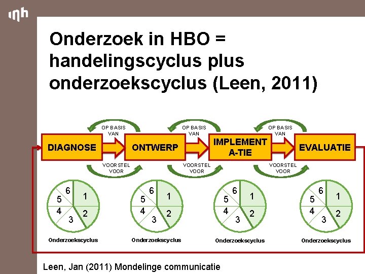 Onderzoek in HBO = handelingscyclus plus onderzoekscyclus (Leen, 2011) OP BASIS VAN DIAGNOSE OP