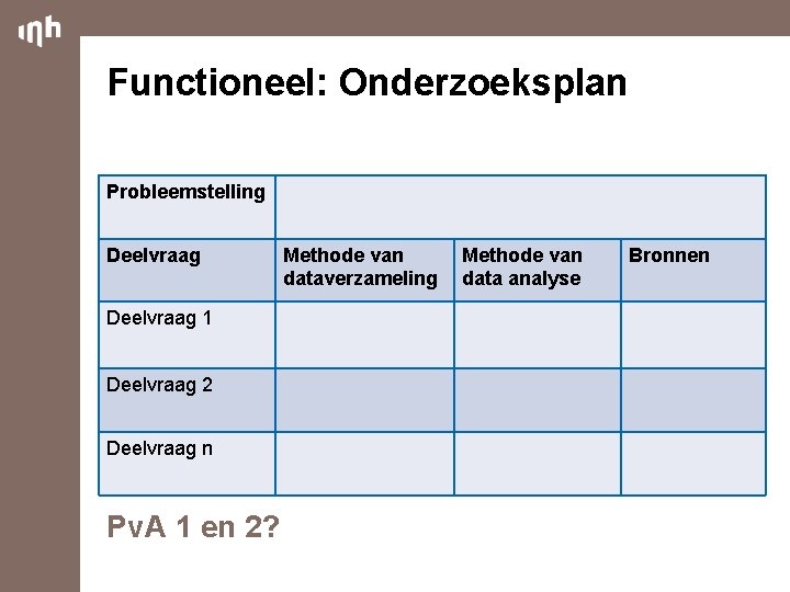 Functioneel: Onderzoeksplan Probleemstelling Deelvraag 1 Deelvraag 2 Deelvraag n Pv. A 1 en 2?