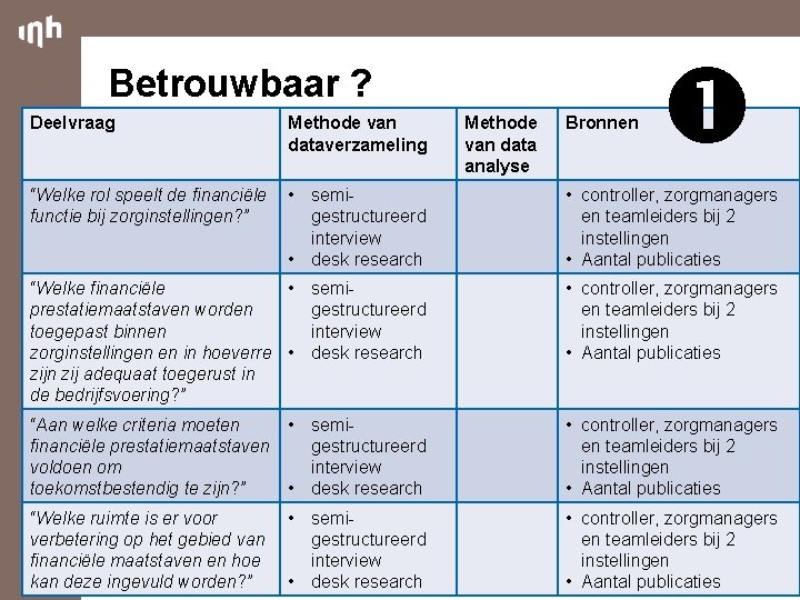 Betrouwbaar ? Methode van data analyse Bronnen Deelvraag Methode van dataverzameling “Welke rol speelt