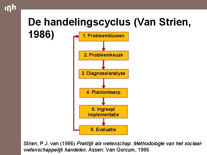 De handelingscyclus (Van Strien, 1. Probleemkluwen 1986) 2. Probleemkeuze 3. Diagnose/analyse 4. Plan/ontwerp 5.