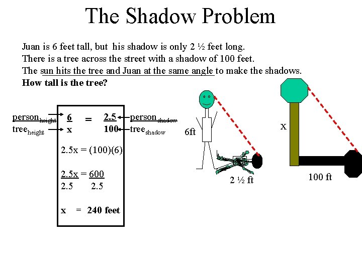 The Shadow Problem Juan is 6 feet tall, but his shadow is only 2