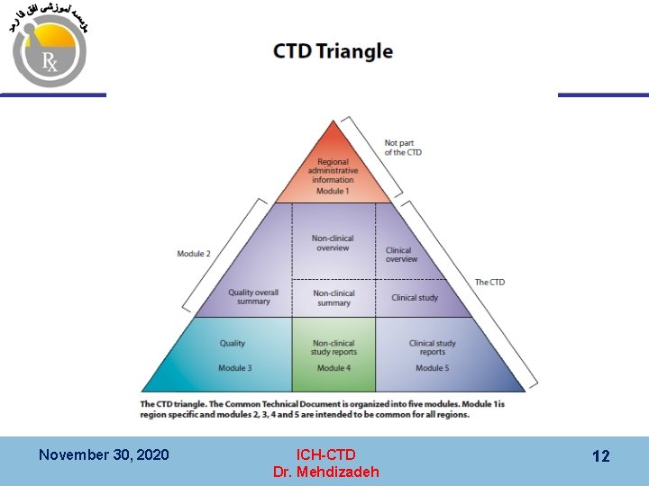 November 30, 2020 ICH-CTD Dr. Mehdizadeh 12 