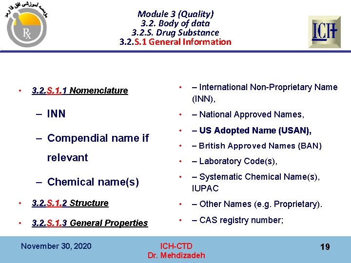 Module 3 (Quality) 3. 2. Body of data 3. 2. S. Drug Substance 3.