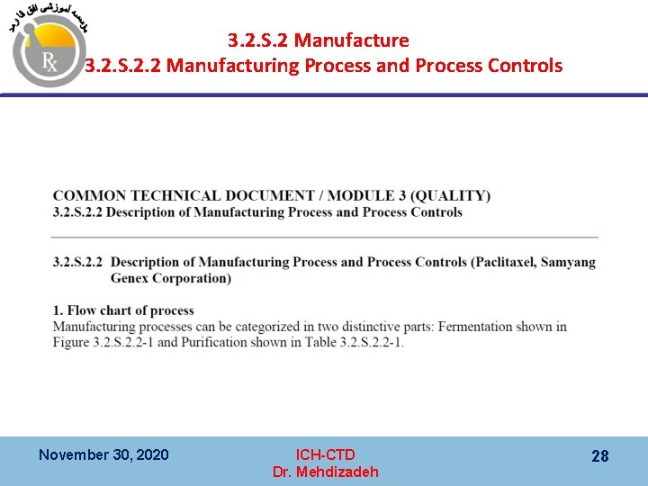 3. 2. S. 2 Manufacture 3. 2. S. 2. 2 Manufacturing Process and Process