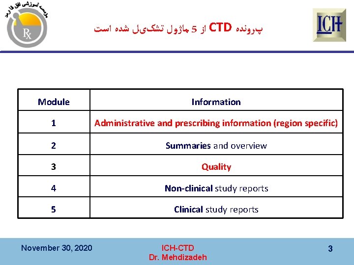  ﻣﺎژﻮﻝ ﺗﺸکیﻞ ﺷﺪﻩ ﺍﺳﺖ 5 ﺍﺯ CTD پﺮﻭﻧﺪﻩ Module Information 1 Administrative and