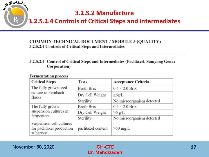 3. 2. S. 2 Manufacture 3. 2. S. 2. 4 Controls of Critical Steps