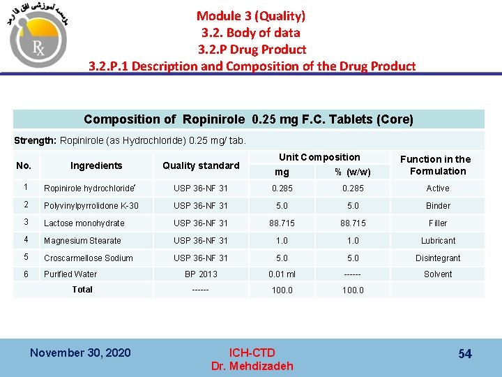 Module 3 (Quality) 3. 2. Body of data 3. 2. P Drug Product 3.