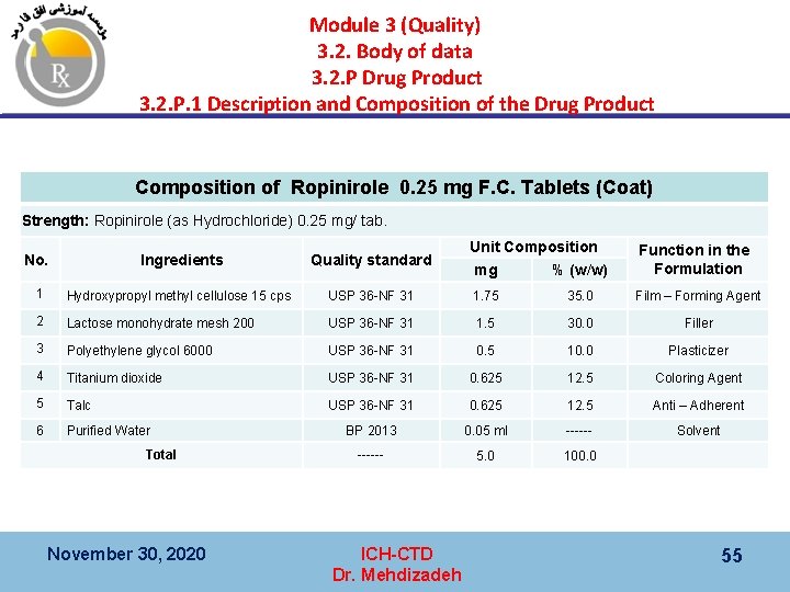 Module 3 (Quality) 3. 2. Body of data 3. 2. P Drug Product 3.