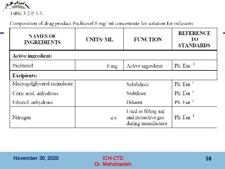 November 30, 2020 ICH-CTD Dr. Mehdizadeh 56 