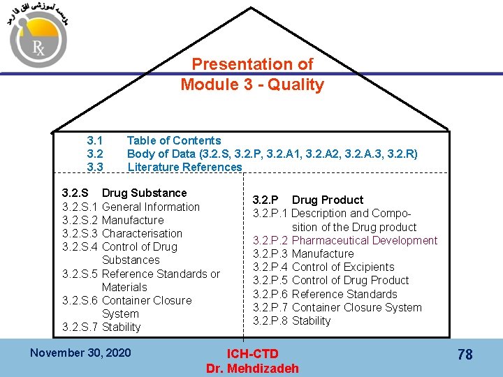 Presentation of Module 3 - Quality 3. 1 3. 2 3. 3 Table of