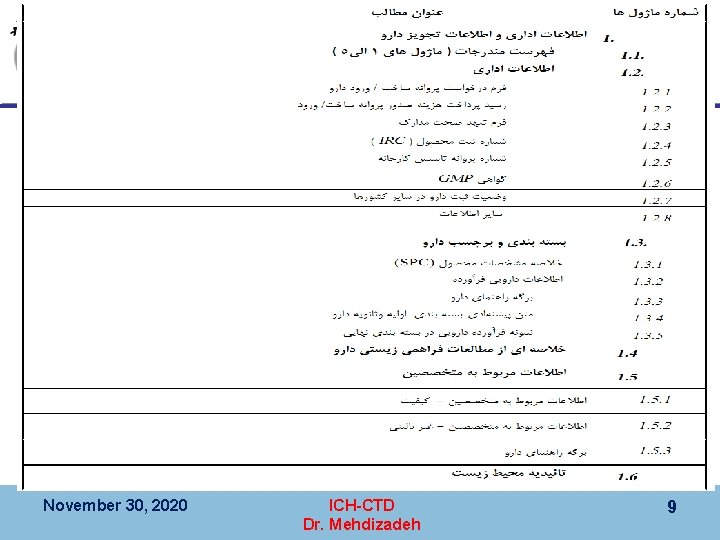 November 30, 2020 ICH-CTD Dr. Mehdizadeh 9 