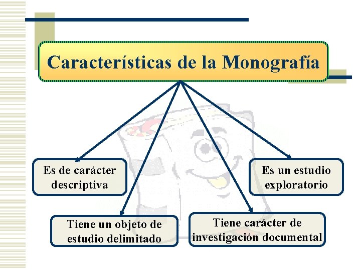 Características de la Monografía Es de carácter descriptiva Tiene un objeto de estudio delimitado