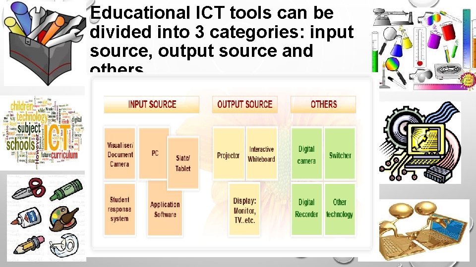 Educational ICT tools can be divided into 3 categories: input source, output source and