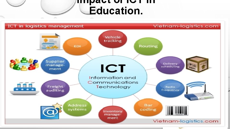 Impact of ICT in Education. 