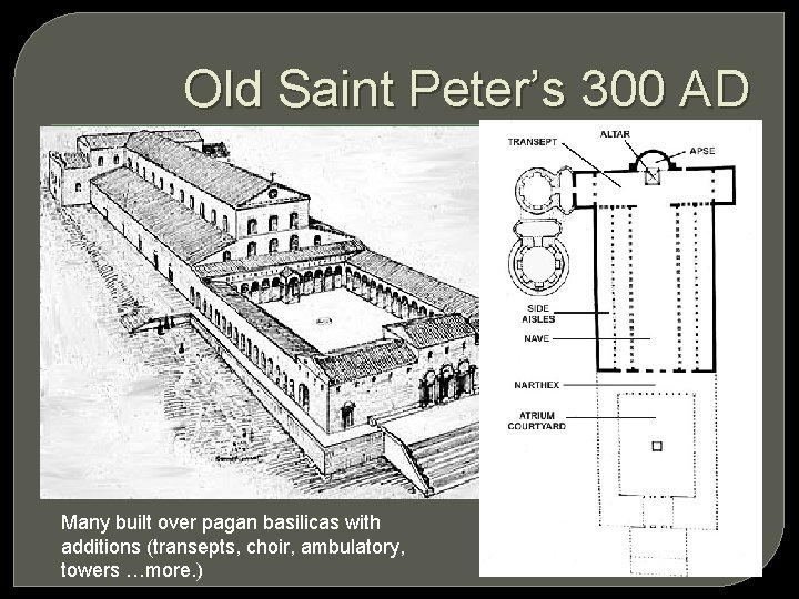 Old Saint Peter’s 300 AD Many built over pagan basilicas with additions (transepts, choir,