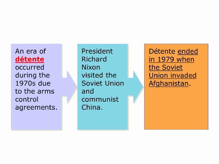 Chapter 18 The Cold War Section 1 The