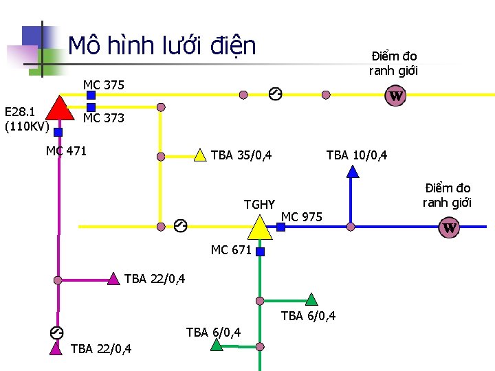 Mô hình lưới điện Điểm đo ranh giới MC 375 E 28. 1 (110