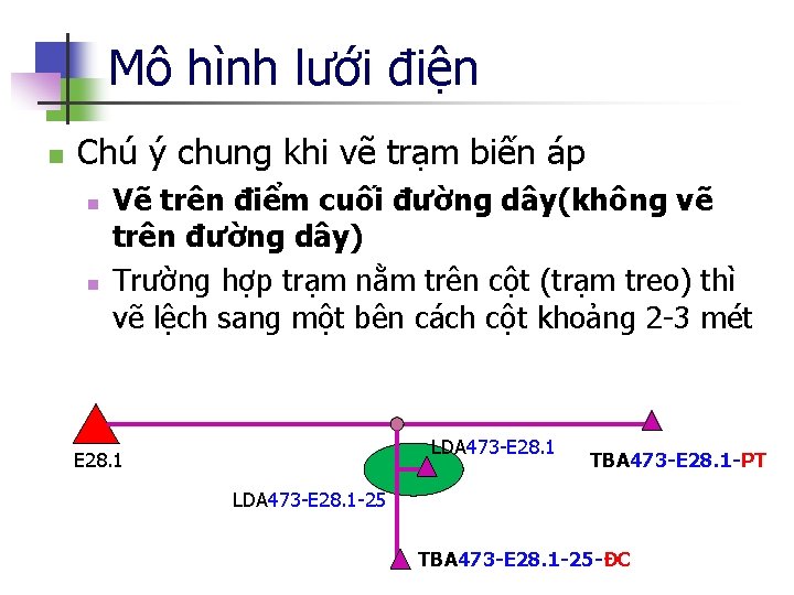 Mô hình lưới điện n Chú ý chung khi vẽ trạm biến áp n