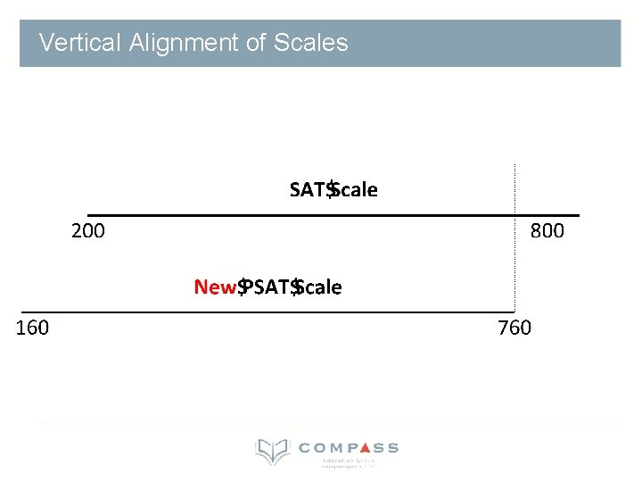 Vertical Alignment of Scales 