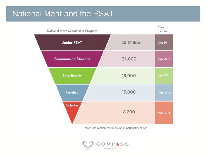 National Merit and the PSAT 