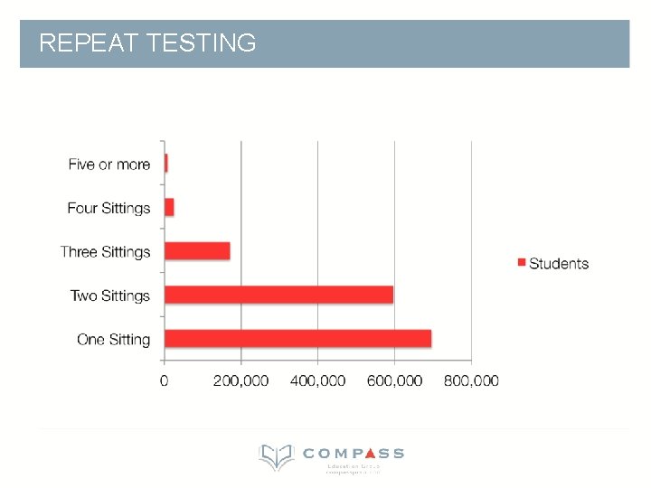 REPEAT TESTING REPEAT TESTING