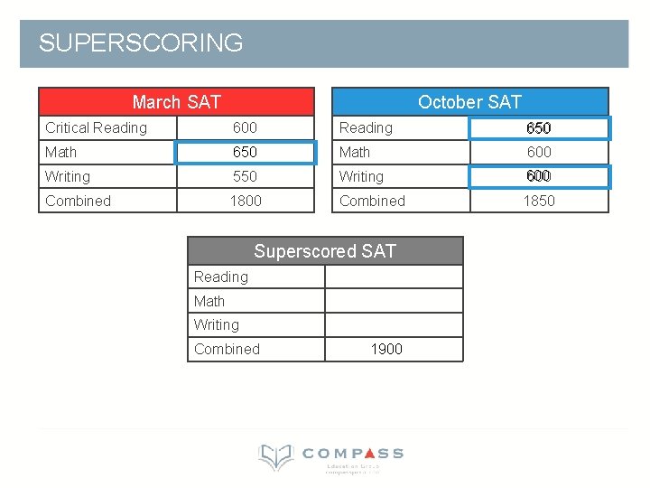 SUPERSCORING March SAT October SAT Critical Reading 600 Reading 650 Math 600 Writing 550 SUPERSCORING March SAT October SAT Critical Reading 600 Reading 650 Math 600 Writing 550