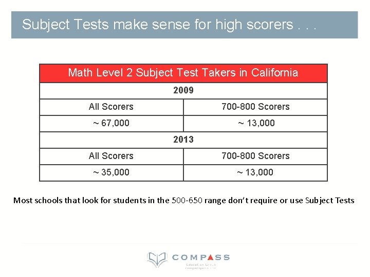 Subject Tests make sense for high scorers. . . Math Level 2 Subject Test