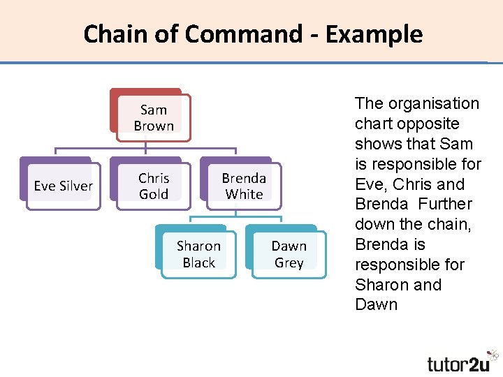 Chain of Command - Example Sam Brown Eve Silver Chris Gold Brenda White Sharon