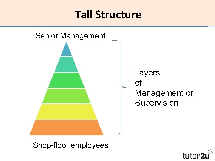 Tall Structure Senior Management Layers of Management or Supervision Shop-floor employees 