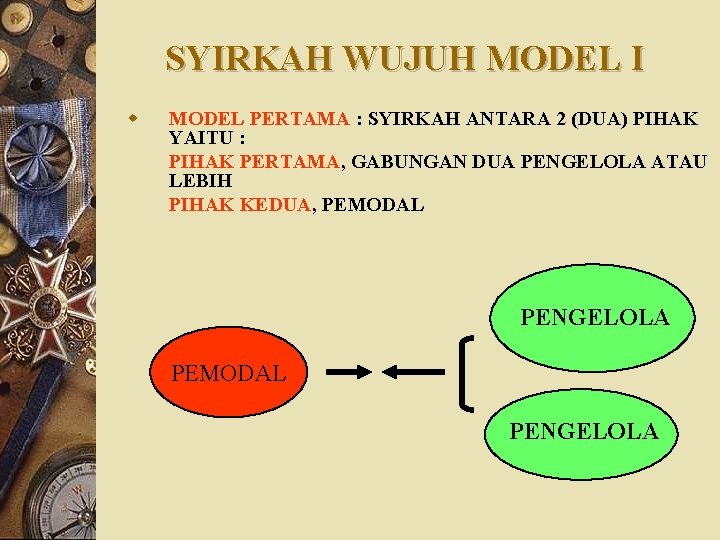 SYIRKAH WUJUH MODEL I w MODEL PERTAMA : SYIRKAH ANTARA 2 (DUA) PIHAK YAITU