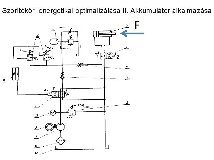 Szorítókör energetikai optimalizálása II. Akkumulátor alkalmazása F 