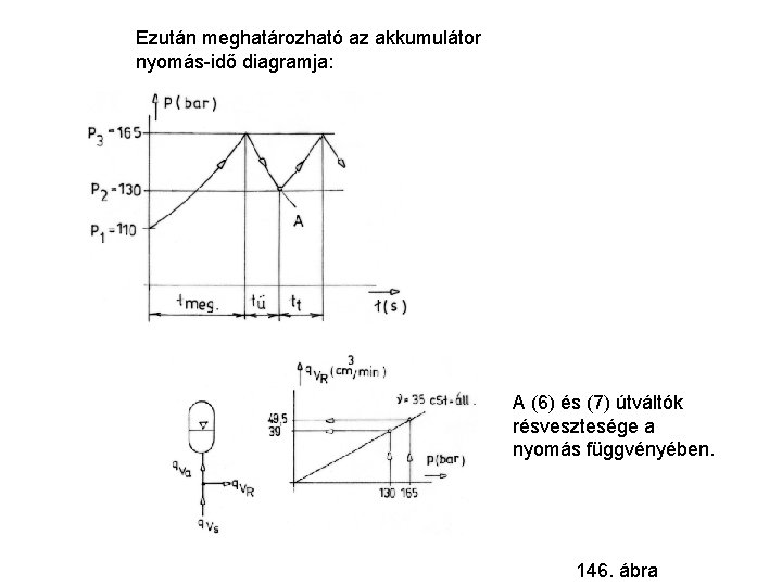 Ezután meghatározható az akkumulátor nyomás-idő diagramja: A (6) és (7) útváltók résvesztesége a nyomás